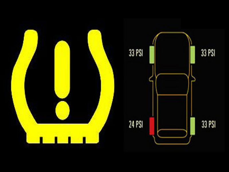 Hệ thống cảm biến áp suất lốp (TPMS)