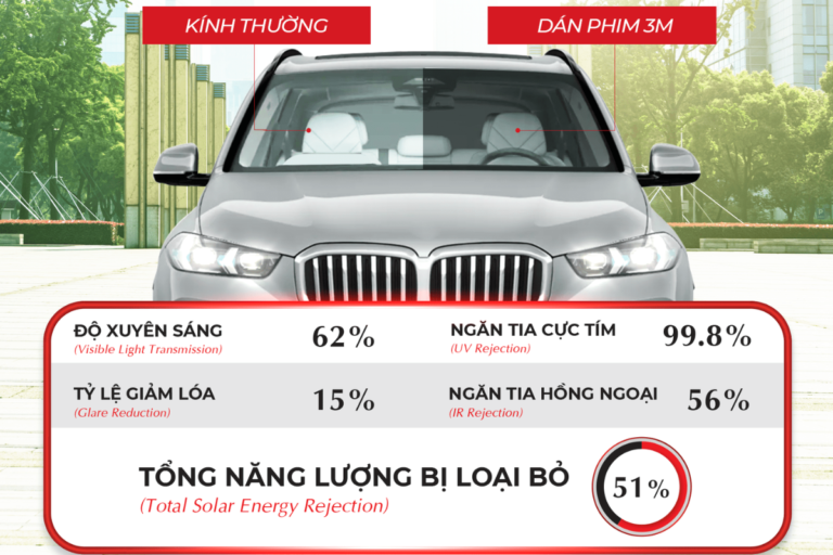 Phim cách nhiệt 3M Ceramic 70 cho kính trước xe ô tô - Ảnh 2