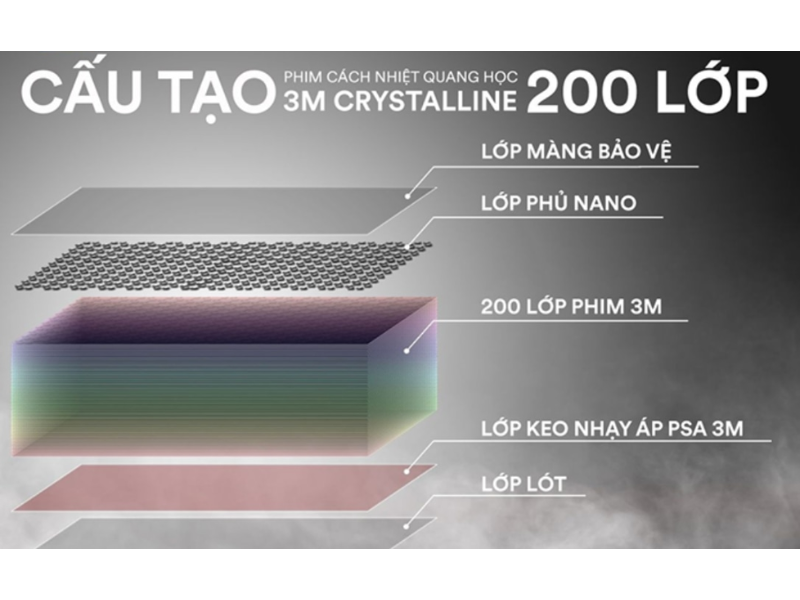 Phim cách nhiệt 3M Crystalline cho ô tô xe hơi có giá bao nhiêu? Bảng giá chi tiết
