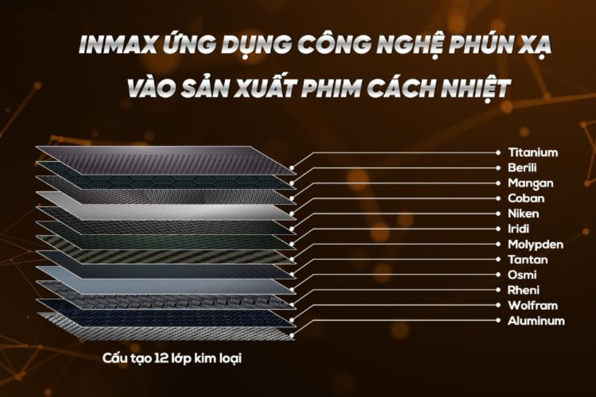 Cấu tạo của phim cách nhiệt inmax