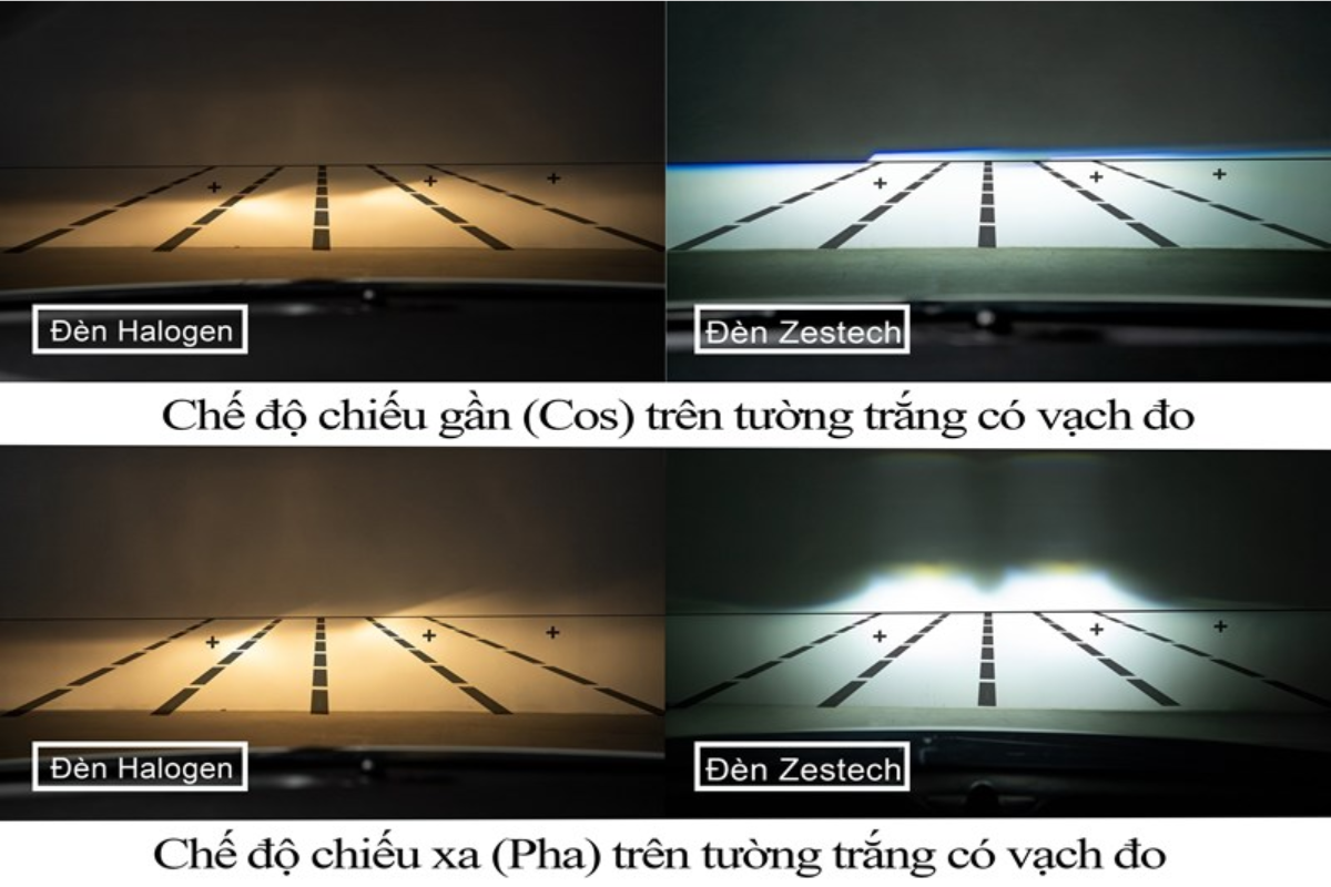 BI LED ZESTECH A11 CHO Ô TÔ XE HƠI