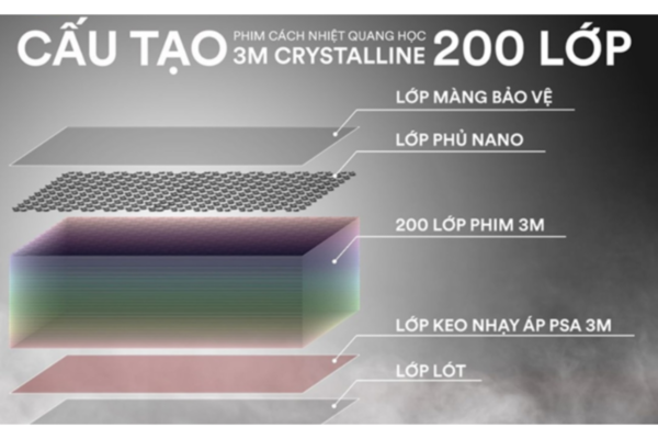 Dán Phim Cách Nhiệt 3M Xe Hơi Tại Quận 9 Tận Nơi - Ảnh 2
