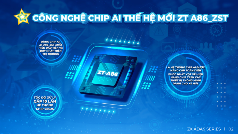 Màn Hình Android Zestech ZX ADAS+ Giới Hạn - Ảnh 3