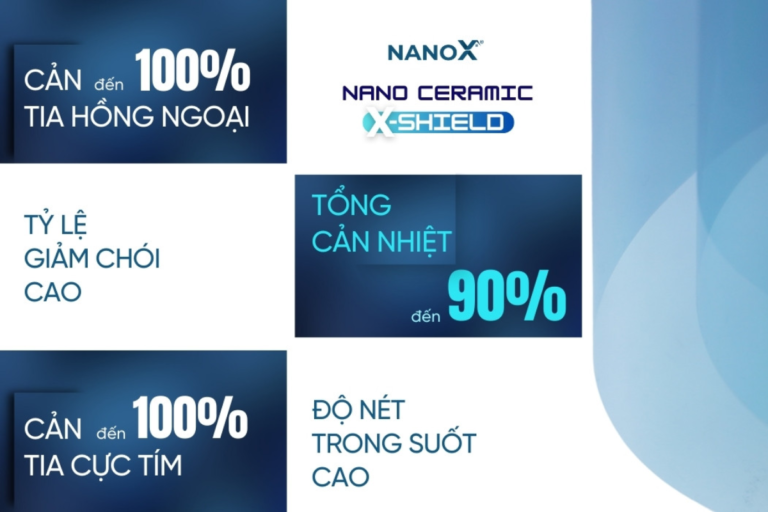 PHIM CÁCH NHIỆT NANO X PREMIUM CHO Ô TÔ - Ảnh 2