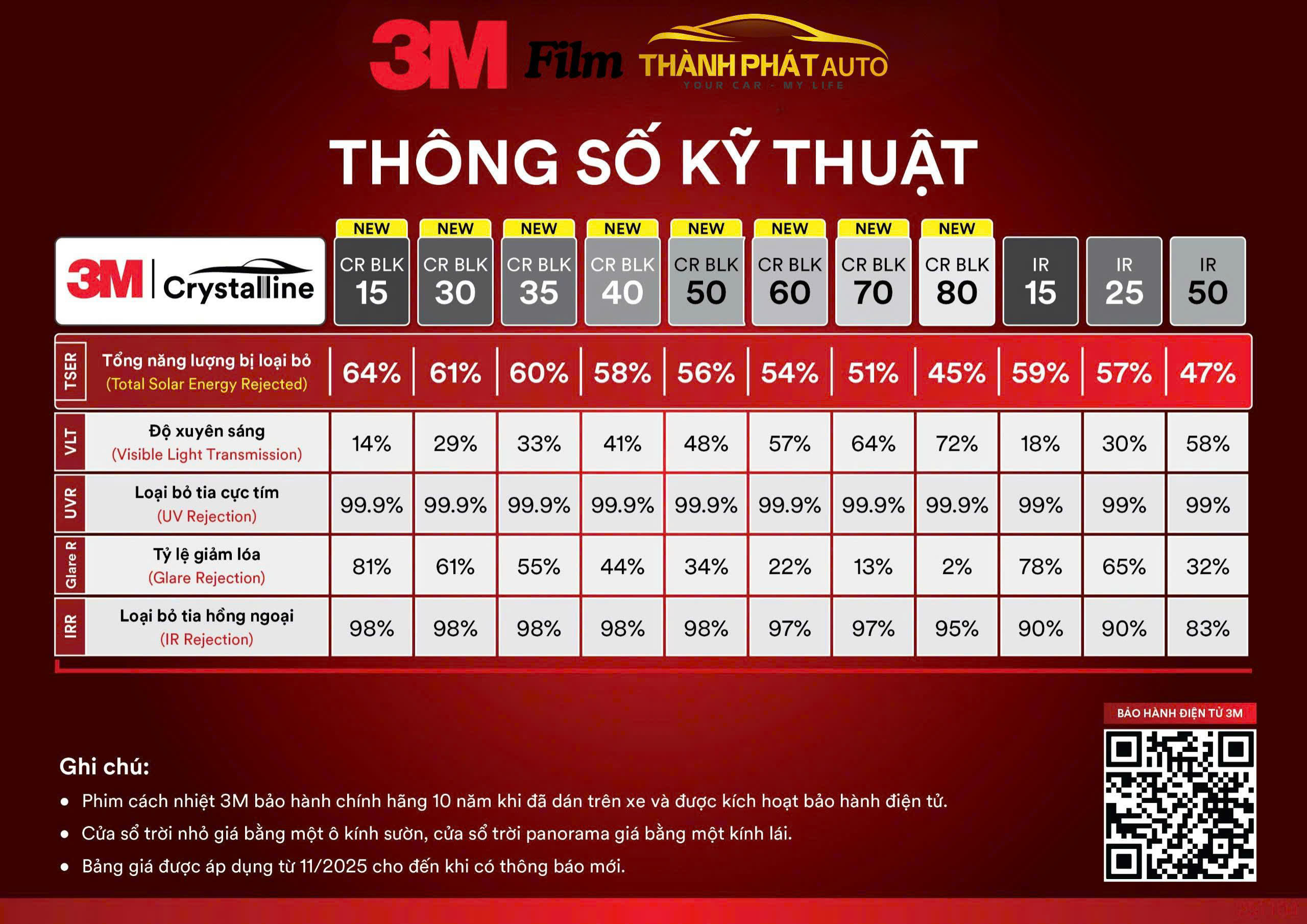 Thông Số Phim Cách Nhiệt 3M Chính Hãng