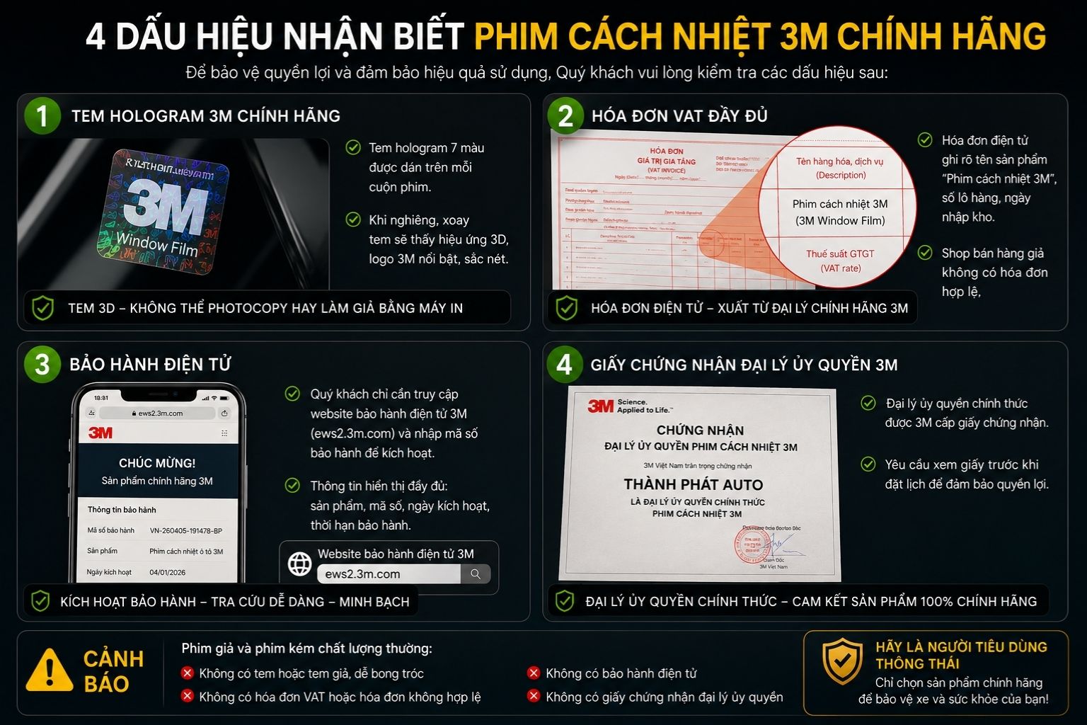 4 dấu hiệu nhận biết phim cách nhiệt 3M chính hãng — tem hologram, hóa đơn VAT, bảo hành điện tử, giấy đại lý ủy quyền Thành Phát Auto